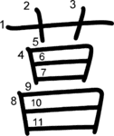 kanji stroke order for 菖